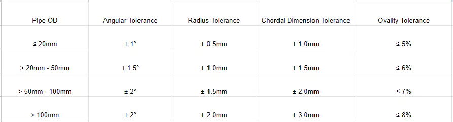 Precision Dimensional Tolerance Chart Precision Dimensional Tolerance Chart