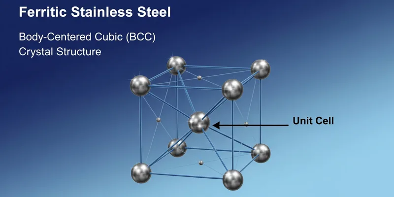 Ferritic Stainless Steel