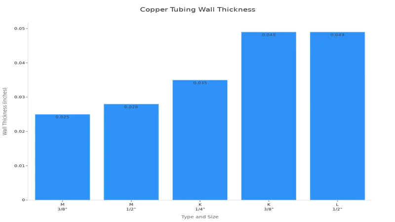 copper tubing wall thickness copper tubing wall thickness